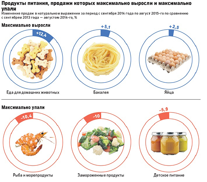 Купить Продукты Для Диеты Москва