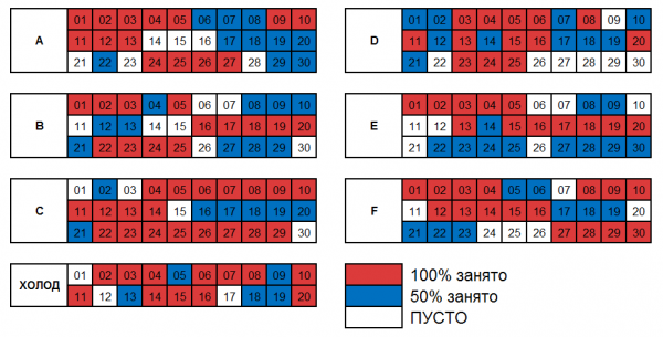 Размещение и хранение товаров на складе