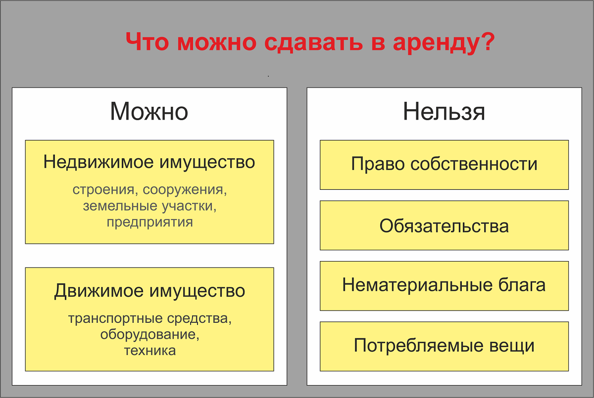 Рисунок: Аренда Рисунок: Аренда