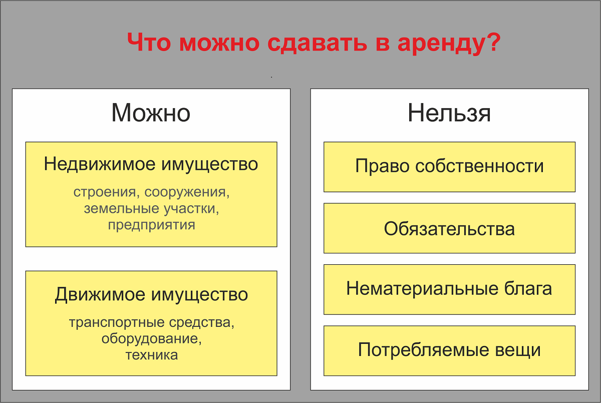 Реферат: Аренда. Рынок аренды нежилых помещений