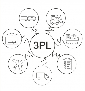 3PL логистика, 3PL-оператор, 3PL-провайдер