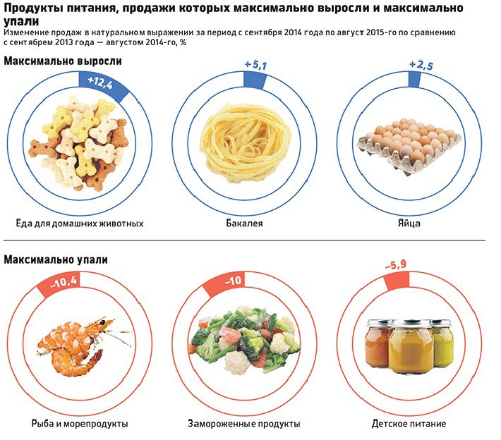 В России выросли продажи борщевого набора