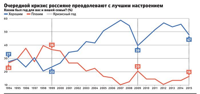 В России выросли продажи борщевого набора