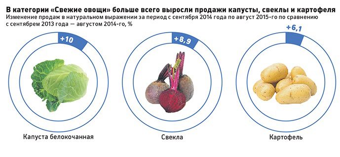 В России выросли продажи борщевого набора
