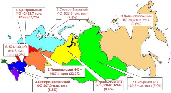 Удельный вес производства птицы в хозяйствах всех категорий по федеральным округам Российской Федерации в 2019 году Удельный вес производства птицы в хозяйствах всех категорий по федеральным округам Российской Федерации в 2019 году