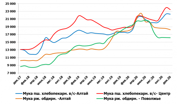 что в россии с мукой. 2 600 354. что в россии с мукой фото. что в россии с мукой-2 600 354. картинка что в россии с мукой. картинка 2 600 354.