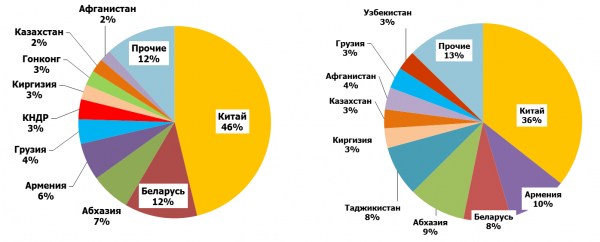 что в россии с мукой. 4 600 242. что в россии с мукой фото. что в россии с мукой-4 600 242. картинка что в россии с мукой. картинка 4 600 242.