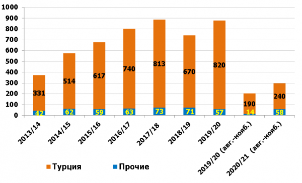 что в россии с мукой. 5 600 364. что в россии с мукой фото. что в россии с мукой-5 600 364. картинка что в россии с мукой. картинка 5 600 364.