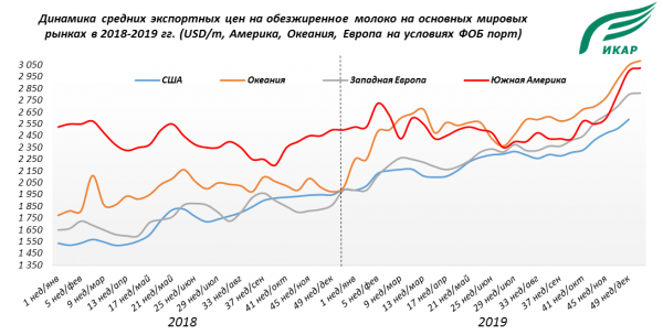 Условная ёмкость рынка томатов в России в 2017-2018-2019-2020 годах и уровень самообеспеченности Условная ёмкость рынка томатов в России в 2017-2018-2019-2020 годах и уровень самообеспеченности