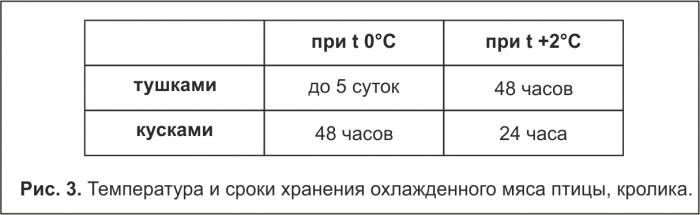 При какой температуре хранят продукты питания При какой температуре хранят продукты питания thumbnail
