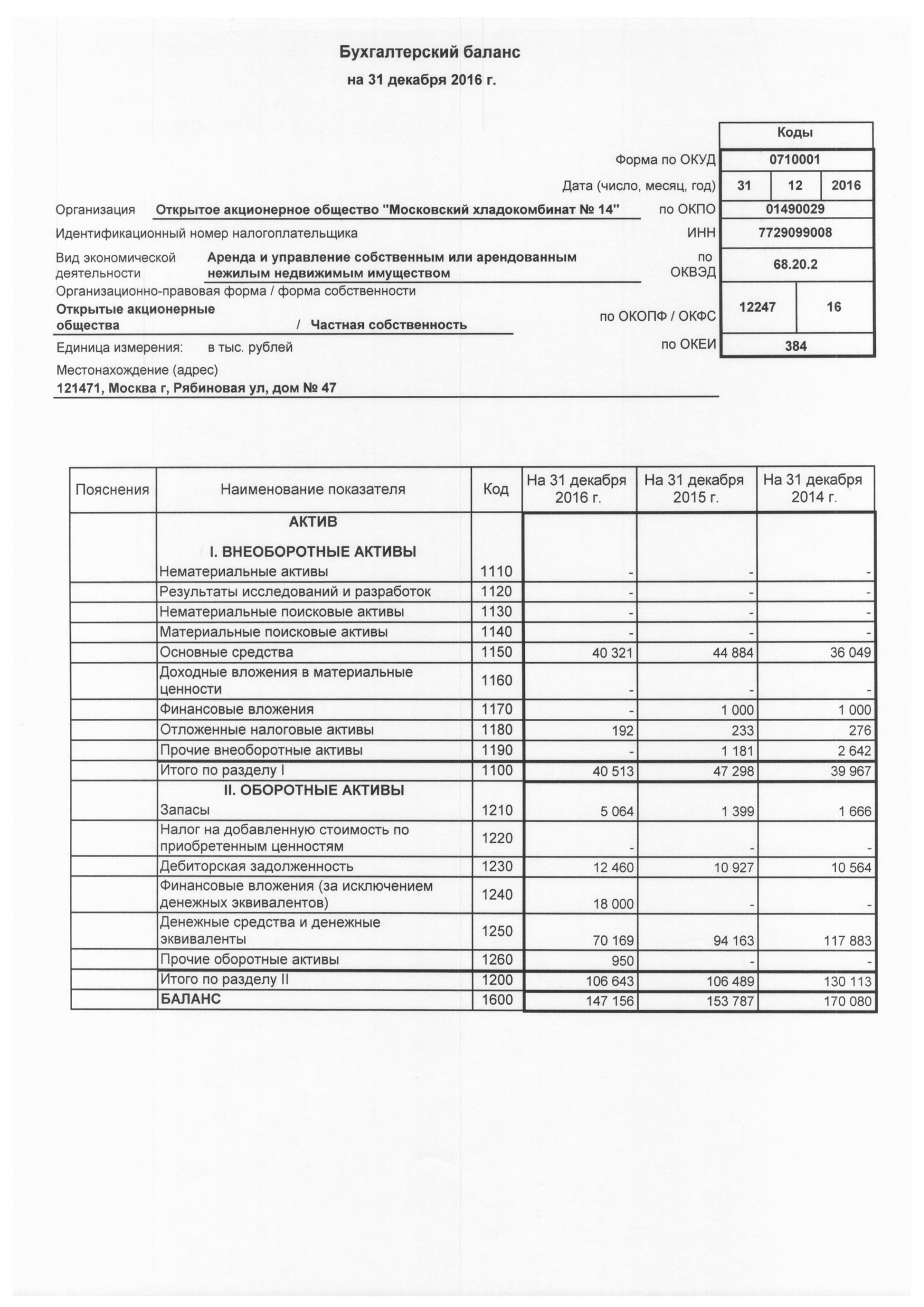 Бухгалтерский баланс ОАО «Московский хладокомбинат № 14»