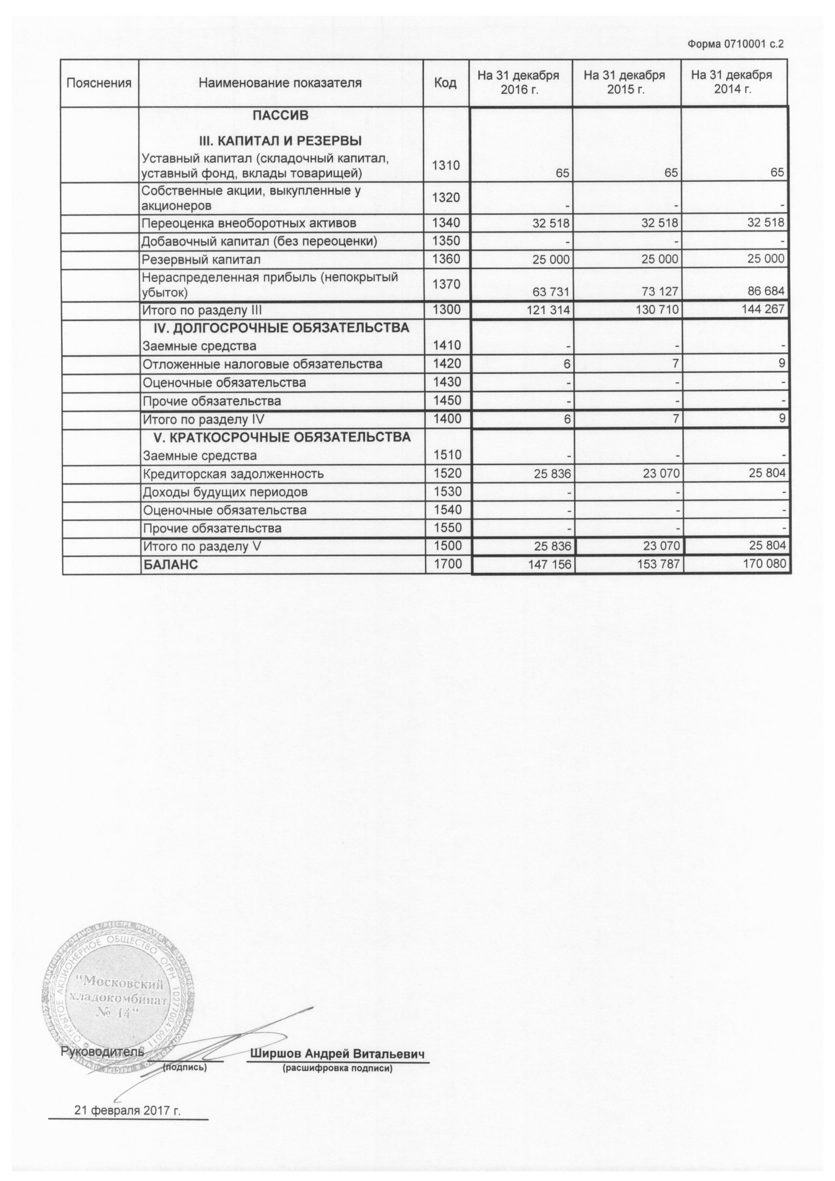 Бухгалтерский баланс ОАО «Московский хладокомбинат № 14»