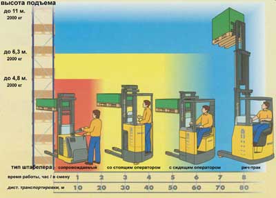 Чтобы грузоподъемная техника идеально соответствовала поставленным перед ней задачам, нужно верно подойти к ее выбору