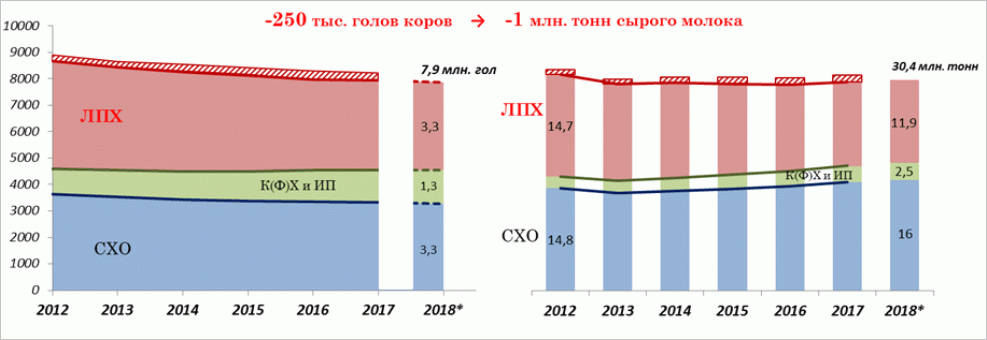 Поголовье коров Поголовье коров