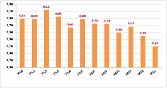 Рынок муки итоги 2021 года. Производство муки в январе-ноябре, млн т