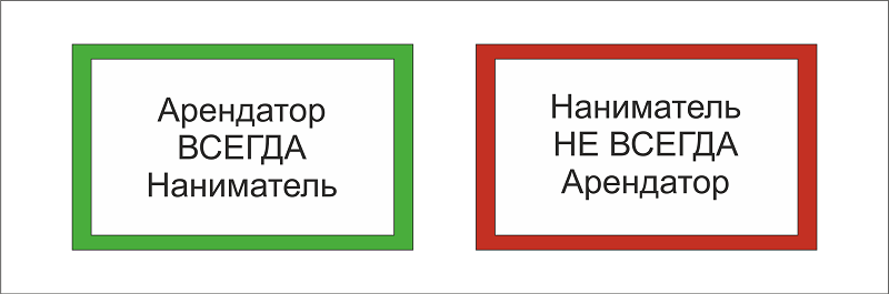 Рисунок: Арендатор ВСЕГДА наниматель. Наниматель НЕ ВСЕГДА арендатор.