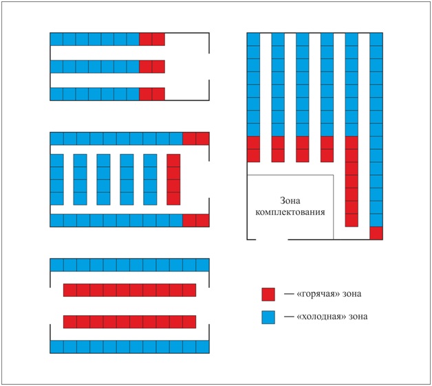 Горячая зона склада - это место для наиболее востребованных грузов
